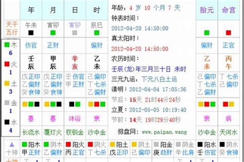 日 五行|生辰八字查询，生辰八字五行查询，五行属性查询